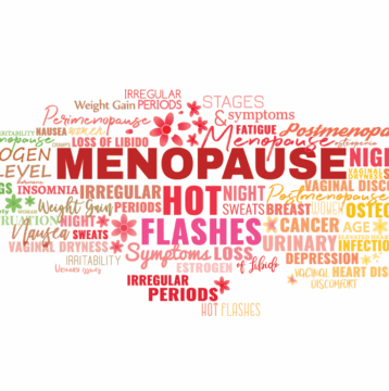 A tag cloud of menopause symptoms