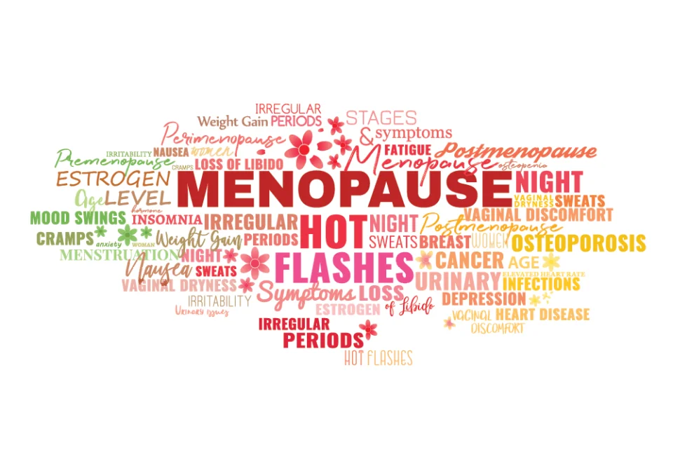 A tag cloud of menopause symptoms